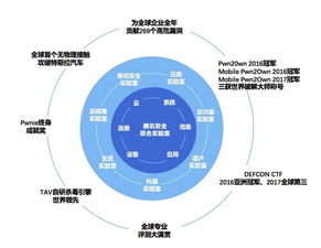 騰訊安全蟬聯世界冠軍 中國引領全球網絡安全技術發展新浪潮