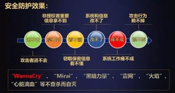 可信計算3.0筑牢網(wǎng)絡(luò)安全防線 沈昌祥院士確認出席2019世界計算機大會并發(fā)表主題演講