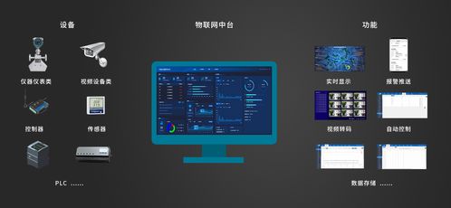 物聯(lián)網(wǎng)技術(shù)基礎(chǔ)與網(wǎng)絡(luò)技術(shù)開發(fā)